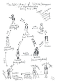 Shakespeare's 'The Merchant Of Venice' - Character Map