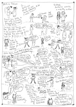 Preview of Shakespeare's 'The Taming Of The Shrew' - Character Map and FULL STORY CARTOON