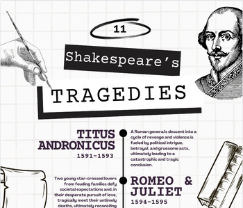 Preview of Shakespeare's Tragedies - Printable Infographic