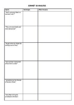 Shakespeare sonnet 18 analysis by sara A | TPT