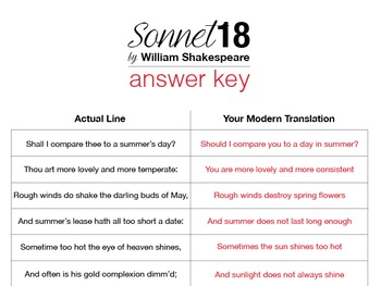 Shakespeare S Sonnet 18 Translation Activity Free By Rachel Kozloski.