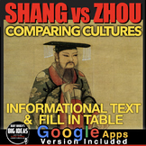Shang & Zhou Dynasties Informational Text Worksheet + Dist