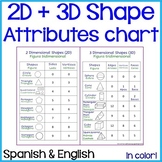 Shape Attribute Chart | Spanish | English