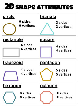 Shape Attributes | 2D and 3D Shapes by Lydia Asbury | TPT