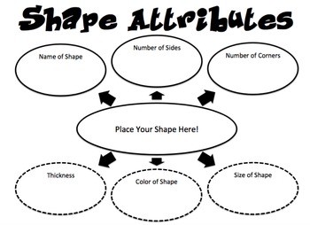 Preview of Shape Attributes Web