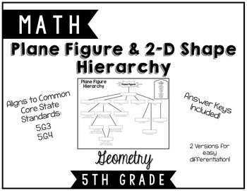 Preview of 5.G.3 & 5.G.4 Shape Identification Flow Chart/Hierarchy