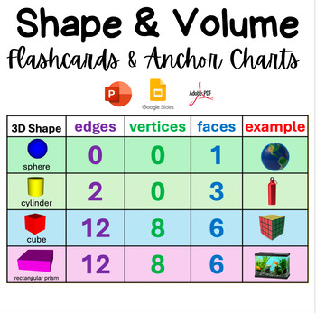 Preview of Shape & Volume: Flashcards & Anchor Charts!