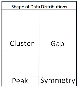 Preview of Shape of Data Distributions Interactive Notebook Sort