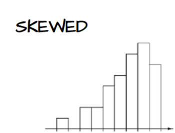 Preview of Shape of Histogram Posters