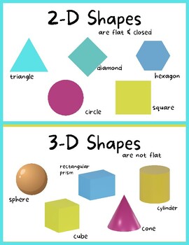 Preview of Shapes & their Attributes (2D & 3D) - 1st Grade Math Anchor Charts