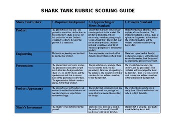 Preview of Shark Tank (Entrepreneur Invention) Rubric for Students