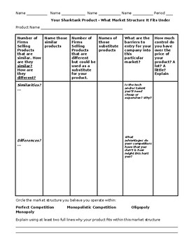 Preview of Shark Tank Project Chart - What Market Structure does your product fit within?