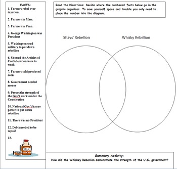 Shays Rebellion and Whiskey Rebellion Review Worksheet by LessonExpress