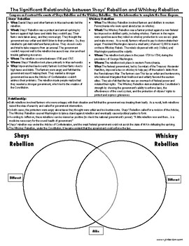 Preview of Shays Rebellion v Whiskey Rebellion