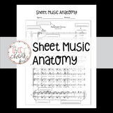 Sheet Music Anatomy