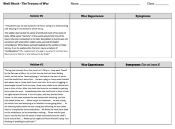 Shell Shock and World War 1: Primary Source Analysis by Casa de