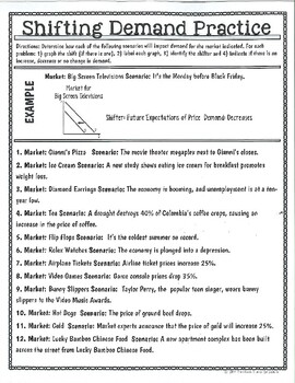 Preview of Shifting Demand Practice Worksheet - Includes Answer Key (Economics)