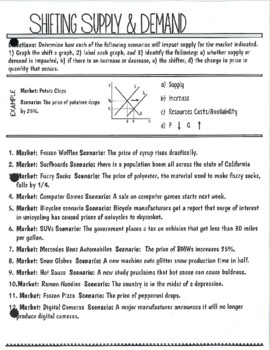 Shifting Supply Demand Practice Worksheet Includes Answer Key