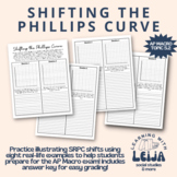 Shifting the Phillips Curve - AP Macroeconomics Topic 5.2 