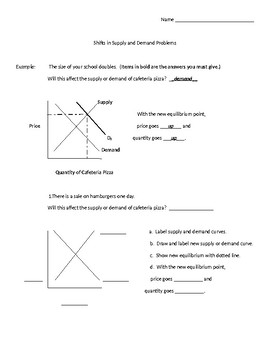 Preview of Shifts in Supply and Demand