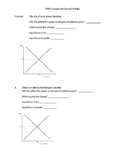 Shifts in Supply and Demand Practice