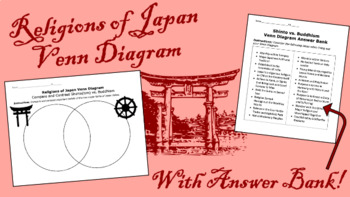 Preview of Shinto vs. Buddhism Venn Diagram & Answer Bank / Religions of Japan