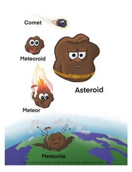 Preview of Shooting Stars! Comets, Asteroids, Meteoroids, Meteors, and Meteorites