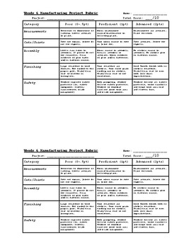 Preview of Manufacturing / Shop Class Rubric