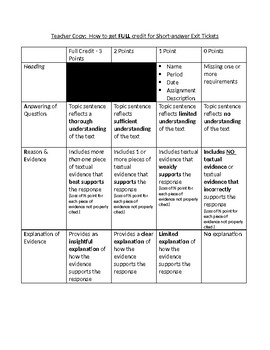 Preview of Short Answer Exit Ticket Rubric