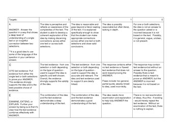 Preview of Short Answer Response ACE Strategy Rubric