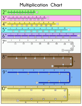 Preview of Short Chain Multiplication Chart