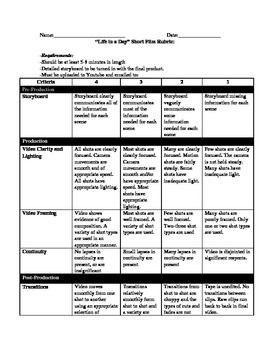 movie review rubric middle school