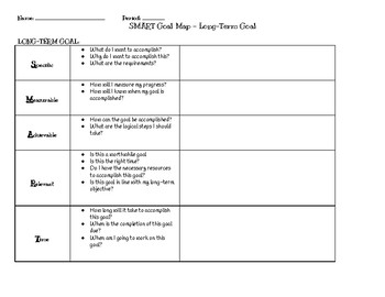 Short & Long Term Smart Goal Setting Map by More Than Homemaking