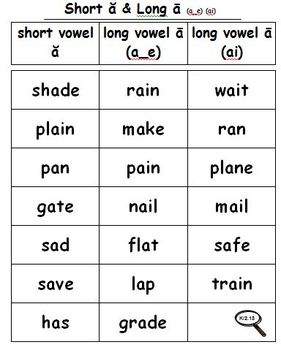 Preview of Short & Long Vowel Word Sort Bundle (Level K-2) - Exploring Words