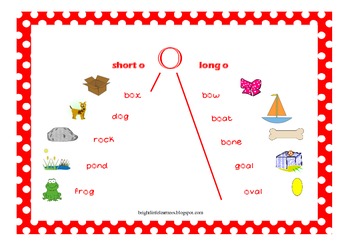 Short & Long Vowel sound A E I O U differentiation poster | TpT