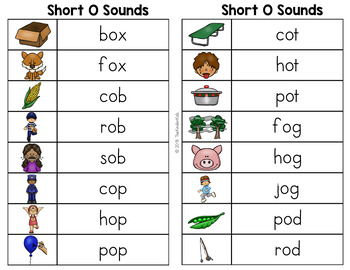 Short O Word List - Writing Center by The Kinder Kids | TpT