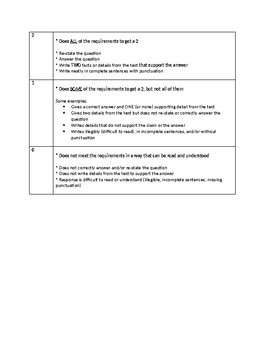 Preview of Short Response 2-Point Rubric for Students