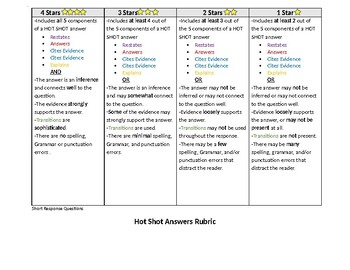 Preview of Short Response Rubric "Hot Shot Answers"