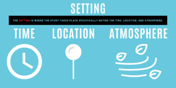 Preview of Short Stories Setting Definition Banner