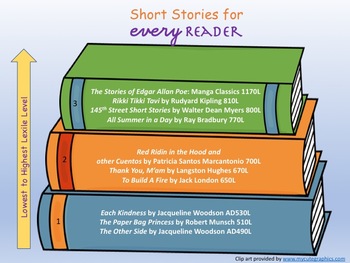 Short Stories for Every Reader - Leveled Story List by Every Reader
