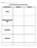 Short Story Elements: Notes, Practice, Homework, and Quiz
