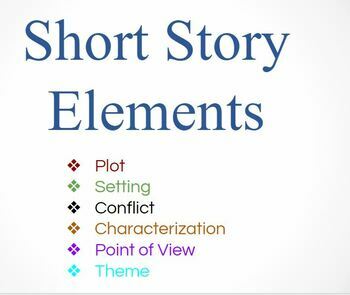 Preview of Short Story Elements Teacher Google Slides