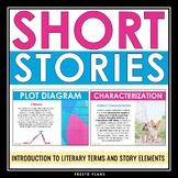 Short Story Introduction Presentation - Story Elements and
