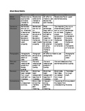 Short Story Rubric: Middle School