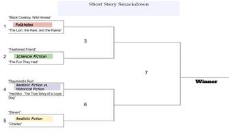Preview of Short Story Smackdown Tournament Bracket - 6th Grade