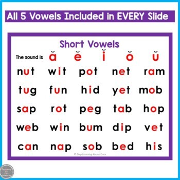 Short Vowel Blending and Decoding | Backward Decoding by Daydreaming ...