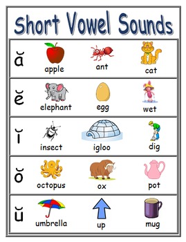 Preview of Short Vowel Poster