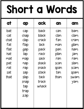 what are short vowel words