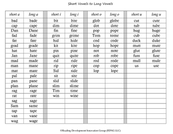 Preview of Short Vowels to Long Vowels Word List
