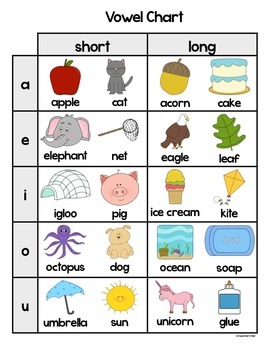 Short and Long Vowel Chart by Learner's Nest | Teachers Pay Teachers